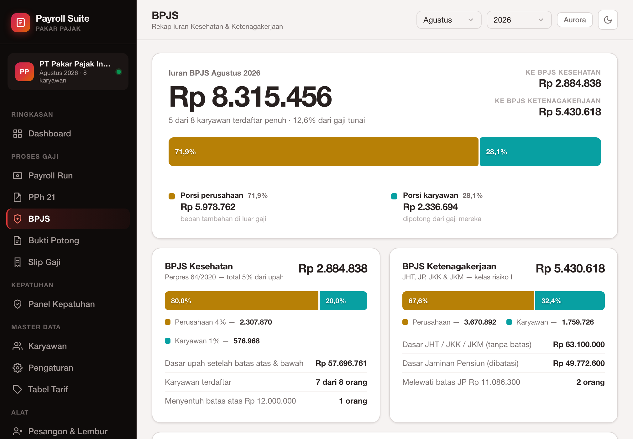 Rekap iuran BPJS Kesehatan dan Ketenagakerjaan beserta porsi perusahaan dan karyawan