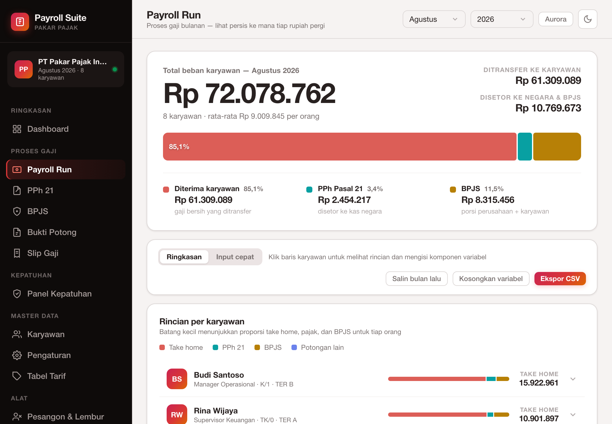 Halaman payroll run dengan rincian take home pay, PPh 21, dan BPJS per karyawan